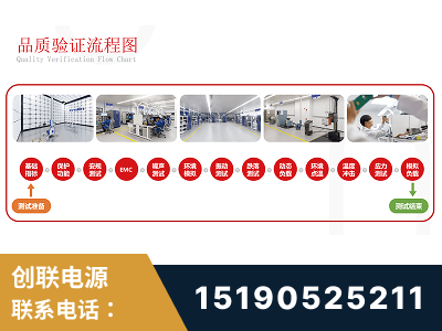 敦煌-全流程品质验证体系完善